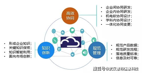 專(zhuān)精特新企業(yè)的產(chǎn)品研發(fā)管理信息化策略